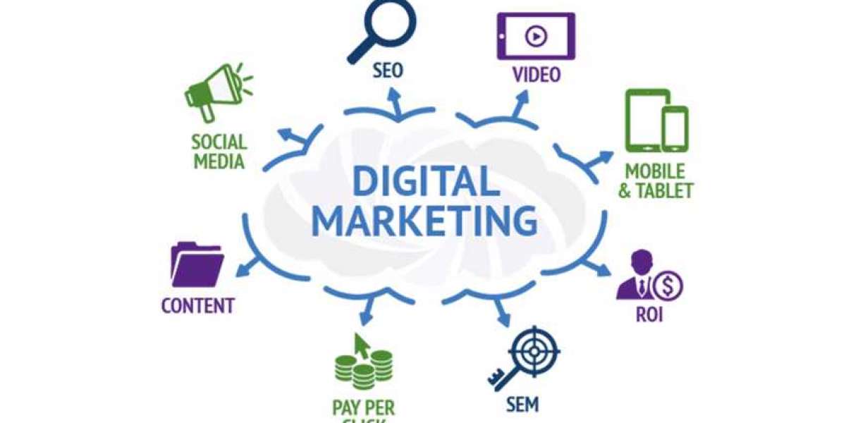 Digital Marketing: Who, What, Why, and How