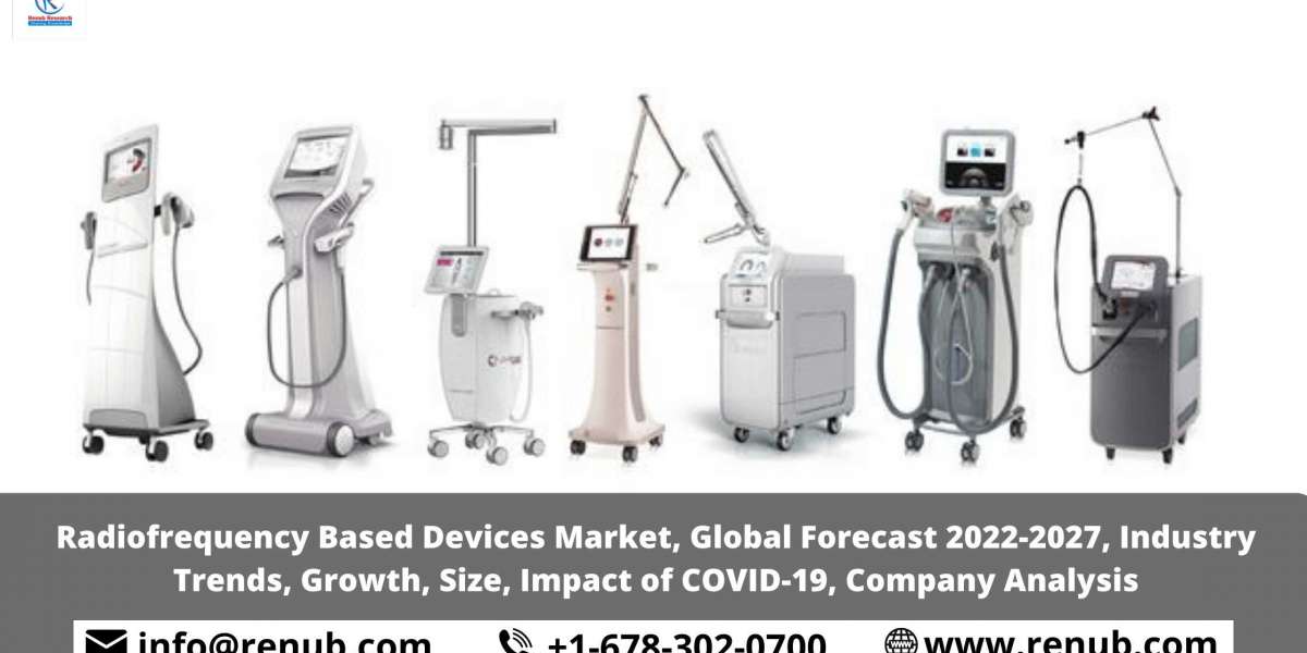 Radiofrequency Based Devices Market, Share, Industry Trends, Growth, Size, Global Forecast 2022-2027