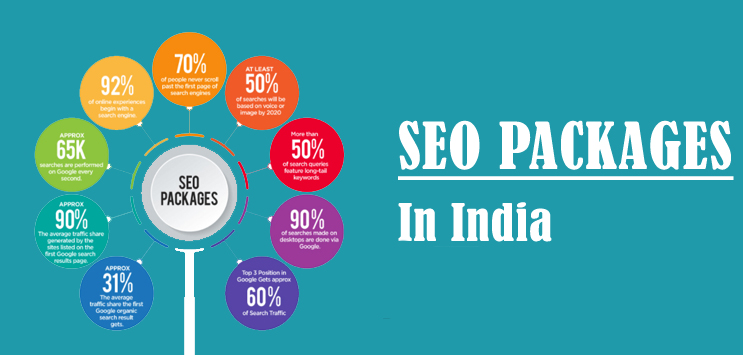SEO Packages - Best & Affordable SEO Plans India