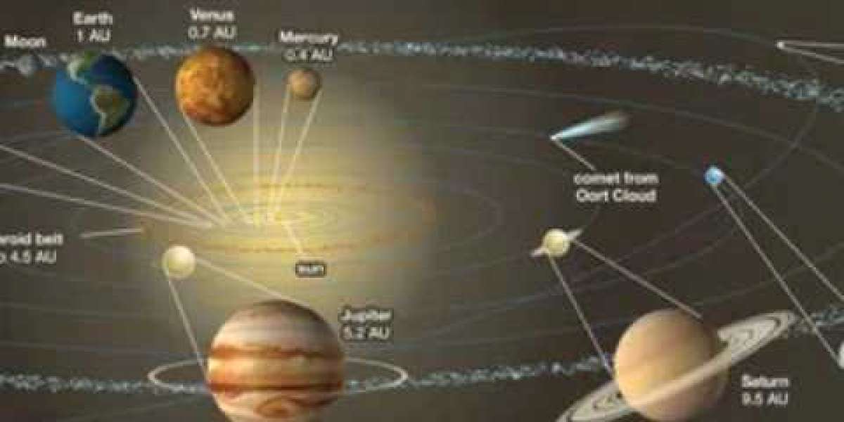 Solar system,The sun, Mercury, venus, Earth, Mars, Jupiter, Neptune, Saturn, Uranus etc