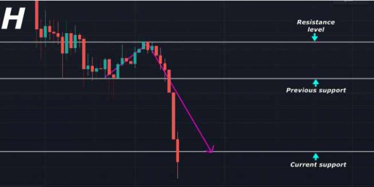 As predicted, Bitcoin's (BTC) downtrend continues (19-Sep)