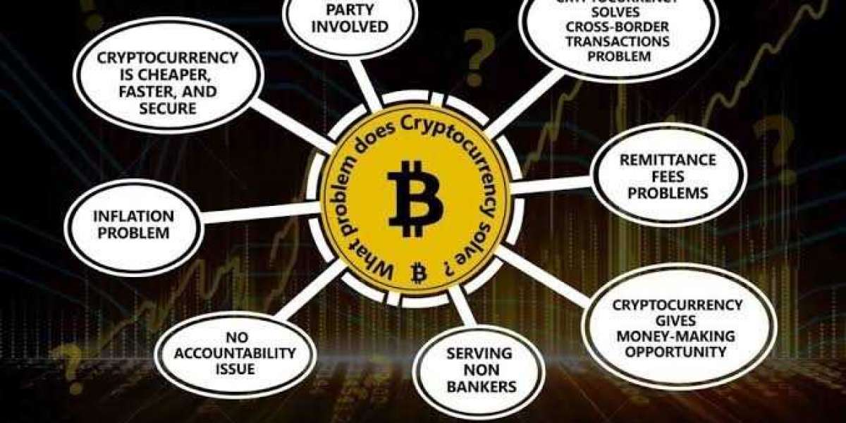 What concerns and difficulties does cryptocurrency address?