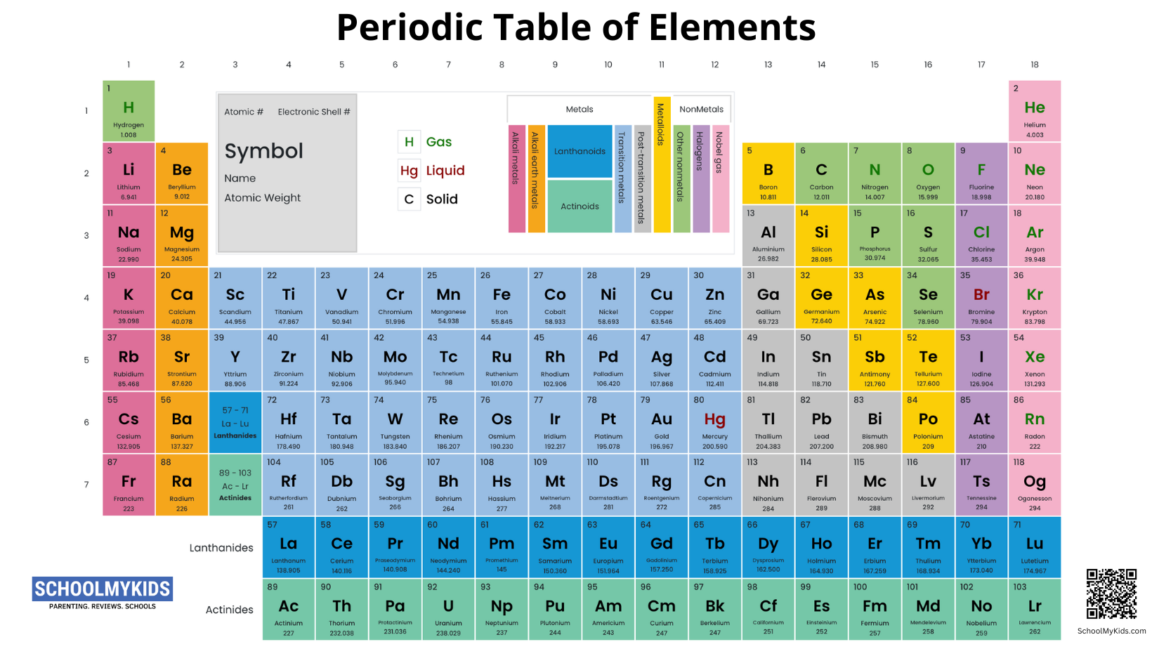 Modern Dynamic Periodic Table of Elements - Interactive Periodic Table Names, Symbols & detailed properties | SchoolMyKids