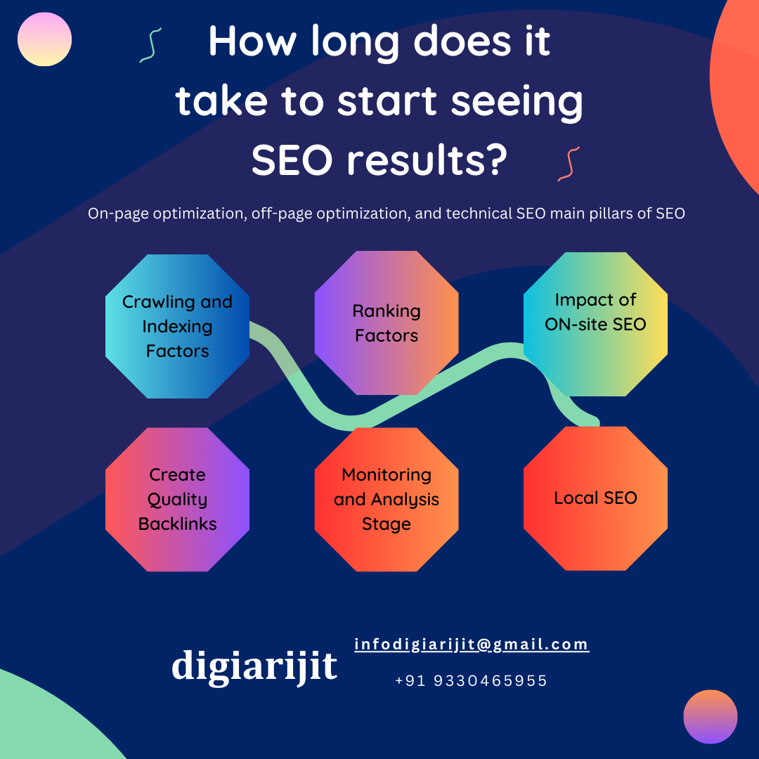 How long does it take to start seeing SEO results? | by DigiArijit | Feb, 2024 | Medium