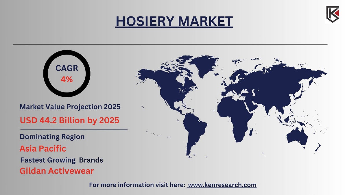 Hosiery Market Trends: Growth, Innovation and the Future Outlook | by priyanka | Apr, 2024 | Medium
