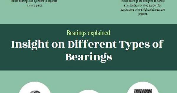 Insight on Different Types of Bearings - Imgur