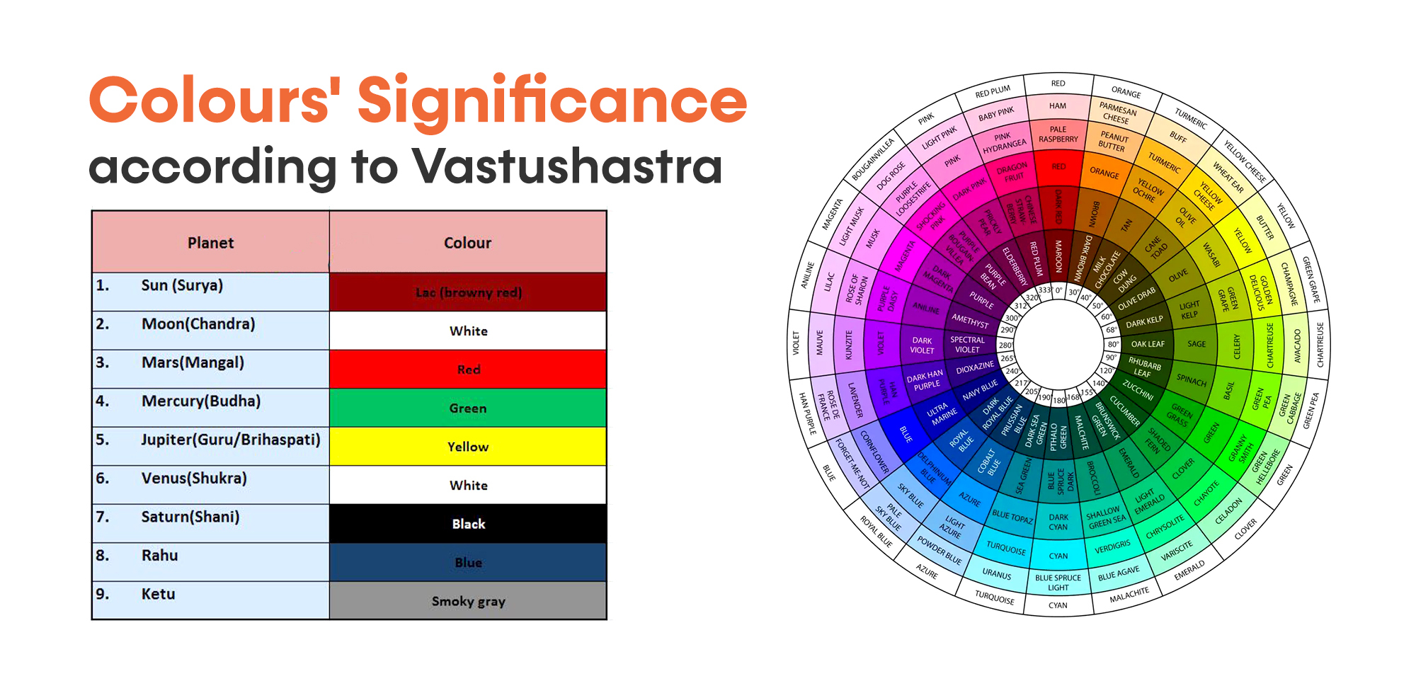 Colours Significance according to Vastushastra - Lets Rentz Blog