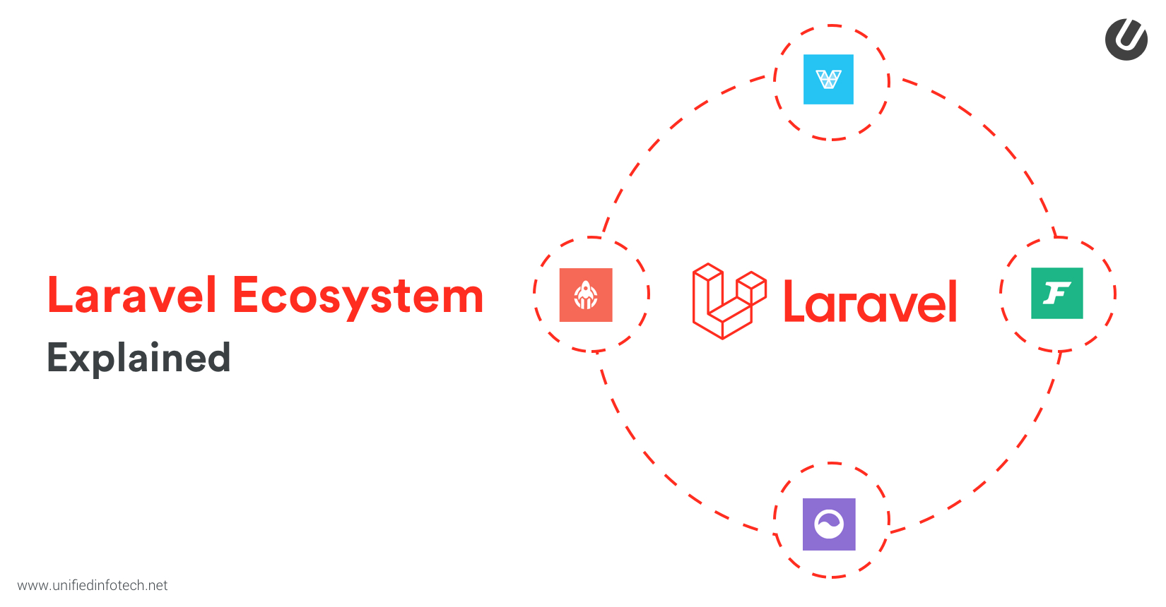 A Detailed Insight into Laravel Framework Ecosystem