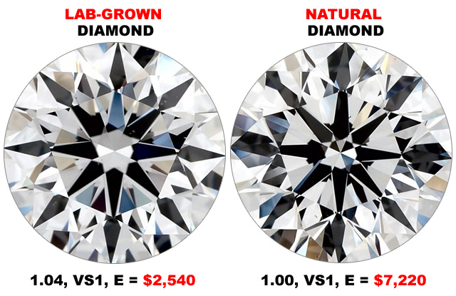 Lab Grown Diamond Jewellery Online Dallas Tx | Online Lab Grown Diamonds